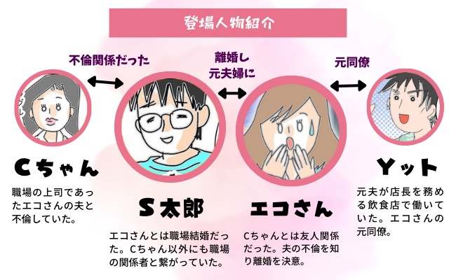 旦那の浮気相手は私の友達 ~2nd SEASON~/エコ