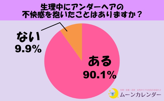 生理中が過ごしやすくなる？アンダーヘアの処理ってどれくらいの女性がやってるの？【555人の女性に調査】