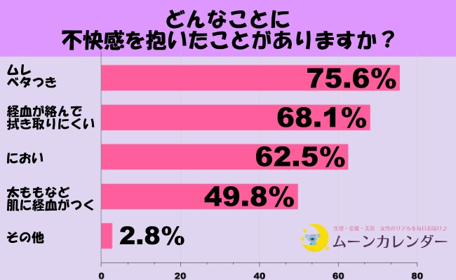 生理中が過ごしやすくなる？アンダーヘアの処理ってどれくらいの女性がやってるの？【555人の女性に調査】